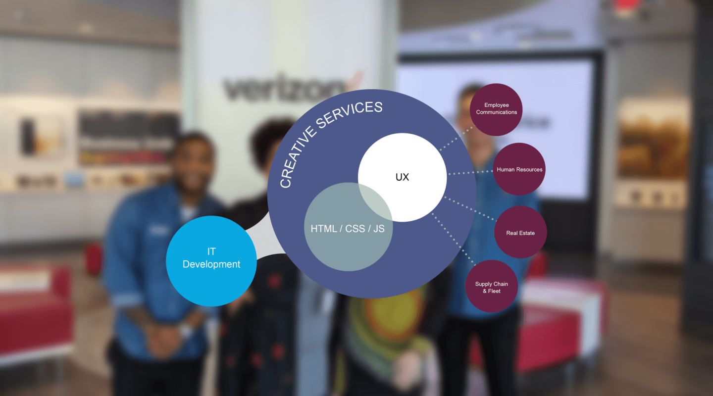 portfolio_verizon_hero